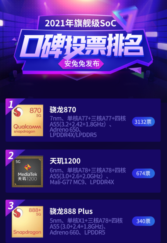 2k檔位的LCD神機！這款iQOO Neo5 SE入手絕不后悔