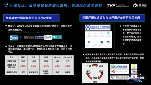 擁有755萬Github開發(fā)者的中國，開源的現(xiàn)狀與未來究竟如何？