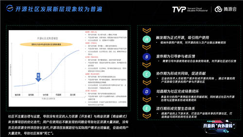 擁有755萬Github開發(fā)者的中國，開源的現(xiàn)狀與未來究竟如何？