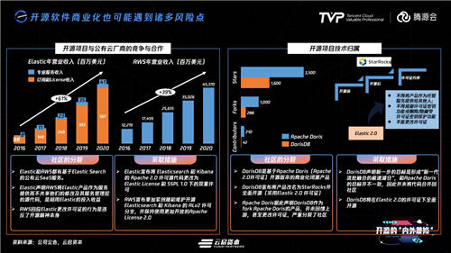 擁有755萬Github開發(fā)者的中國，開源的現(xiàn)狀與未來究竟如何？