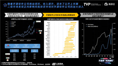 擁有755萬Github開發(fā)者的中國，開源的現(xiàn)狀與未來究竟如何？