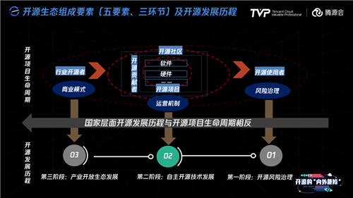 擁有755萬Github開發(fā)者的中國，開源的現(xiàn)狀與未來究竟如何？