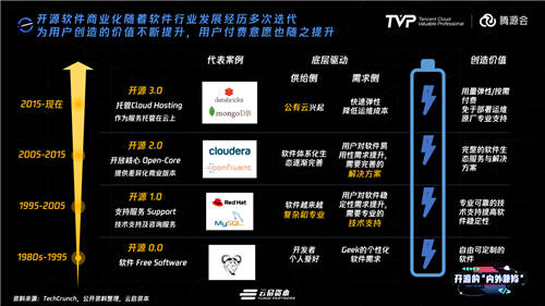 擁有755萬Github開發(fā)者的中國，開源的現(xiàn)狀與未來究竟如何？