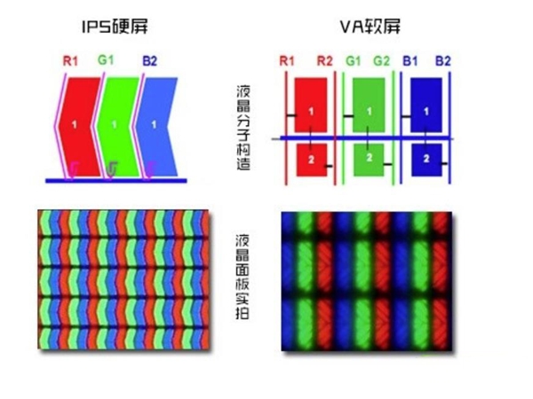 亮度、對比度、色彩！98英寸軟屏電視畫質(zhì)優(yōu)勢明顯