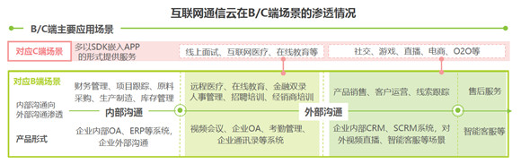 艾瑞報告解析互聯(lián)網(wǎng)通信云行業(yè)趨勢，融云構(gòu)筑競爭壁壘領(lǐng)跑市場