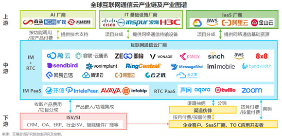 艾瑞報告解析互聯(lián)網(wǎng)通信云行業(yè)趨勢，融云構(gòu)筑競爭壁壘領(lǐng)跑市場