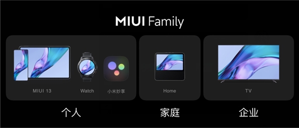 流暢度最高提升52% 全新MIUI13聚焦基礎體驗