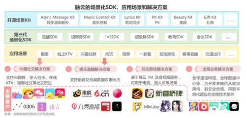 艾瑞發(fā)布《全球互聯(lián)網(wǎng)通信云行業(yè)研究報(bào)告》，融云成 PaaS 賽道示范廠(chǎng)商