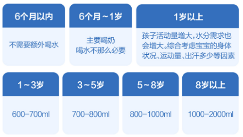 要補水，更要補營養(yǎng)——育兒專家蔣競雄解讀兒童飲水的健康密碼