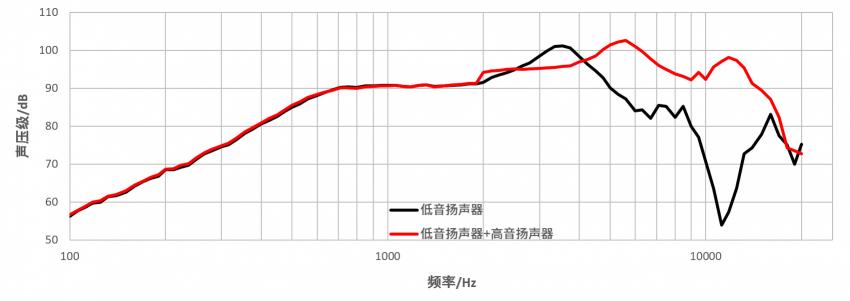 小米12 Pro：瑞聲科技全頻段四揚(yáng)立體聲方案，聽(tīng)覺(jué)體驗(yàn)新突破！