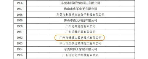 喜報！全程云及鏈鏈大數(shù)據(jù)雙雙獲“高新”企業(yè)認定