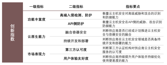 創(chuàng)新領(lǐng)導(dǎo)力第一！亞信安全信艙DS穩(wěn)居云主機(jī)安全市場(chǎng)領(lǐng)導(dǎo)者