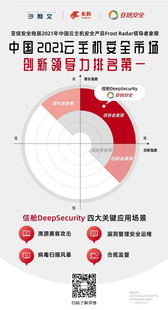 創(chuàng)新領(lǐng)導(dǎo)力第一！亞信安全信艙DS穩(wěn)居云主機(jī)安全市場(chǎng)領(lǐng)導(dǎo)者