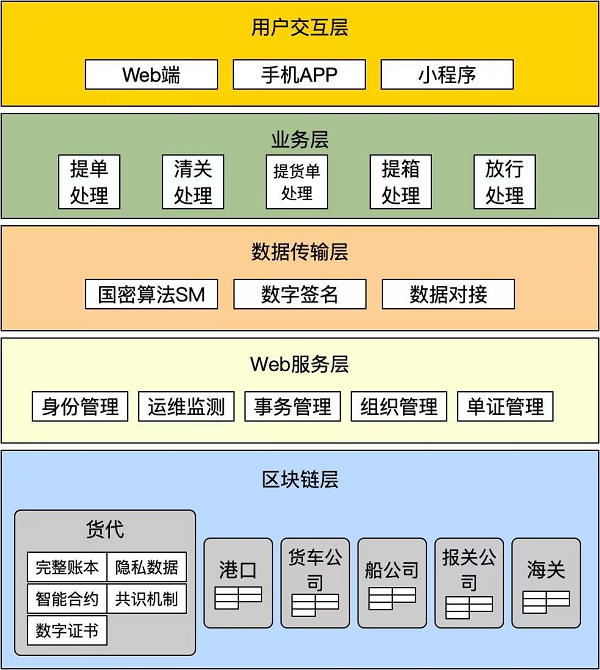 百納維科技攜手華為云，引領(lǐng)海運(yùn)數(shù)字化創(chuàng)新潮流