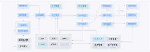 盤點(diǎn)丨2021合同管理6大事件，老板、法務(wù)必看