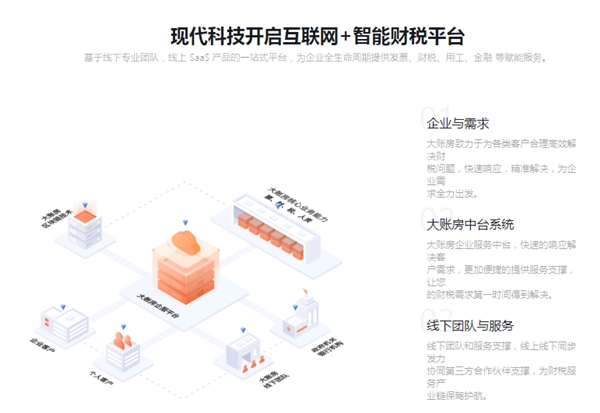 大賬房提供票財(cái)稅SaaS服務(wù)，幫助企業(yè)實(shí)現(xiàn)票財(cái)稅數(shù)字化管理