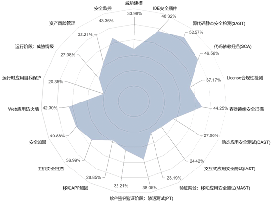 推薦！DevOps工具正越來越自動化