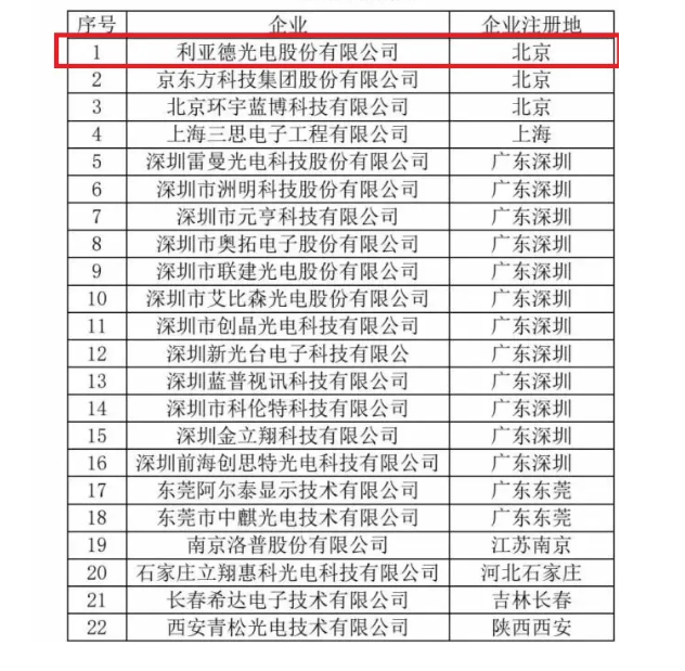 利亞德持續(xù)刷新行業(yè)紀(jì)錄，以點(diǎn)滴積累上榜“百城千屏”候選名錄