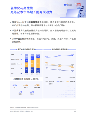 ALIENWARE X系列新品輕薄性能雙期待，空間變換也要?jiǎng)?chuàng)作不斷