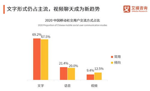 一對(duì)一視頻聊天，拒絕“照騙”，覓伊顛覆傳統(tǒng)交友模式