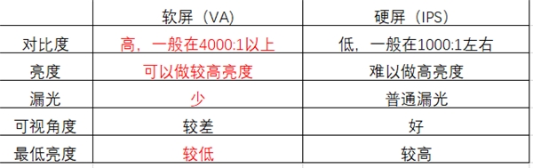 98英寸電視太內(nèi)卷，TCL、小米、海信誰才是性價比之王?