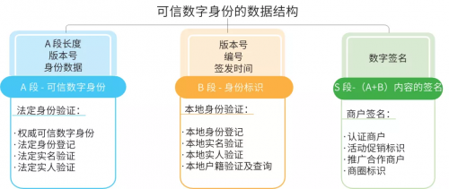 美亞柏科：可信數(shù)字身份，未來(lái)銀行的“身份”守護(hù)者