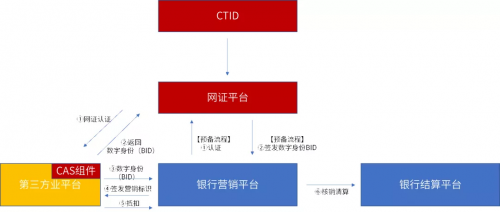 美亞柏科：可信數(shù)字身份，未來(lái)銀行的“身份”守護(hù)者