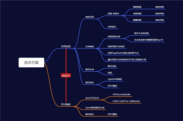 百分點(diǎn)科技榮獲“2021 CCKS知識圖譜問答大賽”季軍