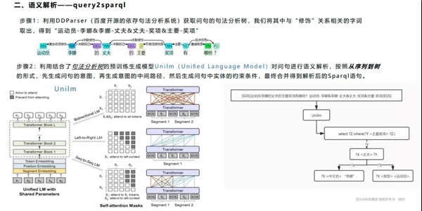 百分點(diǎn)科技榮獲“2021 CCKS知識圖譜問答大賽”季軍