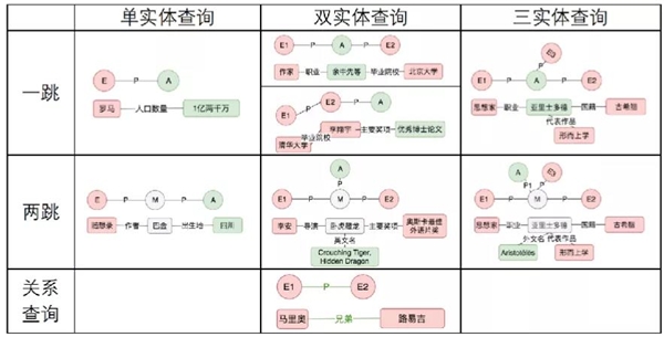 百分點(diǎn)科技榮獲“2021 CCKS知識圖譜問答大賽”季軍