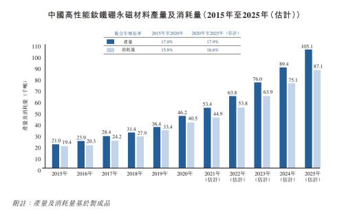 金力永磁赴港上市，富途與中信證券、法國巴黎銀行等共任承銷商