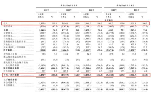 富途ESOP：商湯科技上市首日漲逾21%，股權(quán)激勵為其助力！