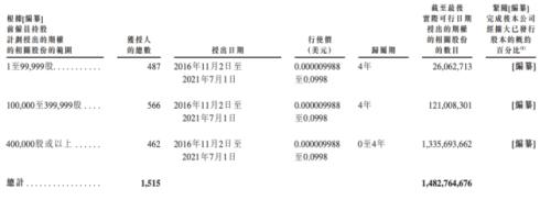 富途ESOP：商湯科技上市首日漲逾21%，股權(quán)激勵為其助力！