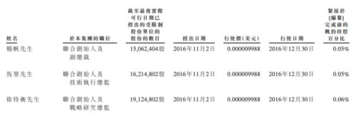 富途ESOP：商湯科技上市首日漲逾21%，股權(quán)激勵為其助力！