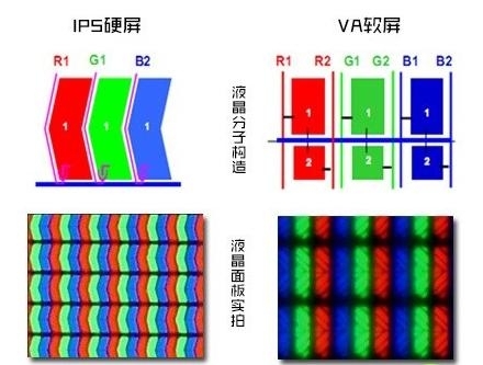 海信98E7G PRO VS TCL 98Q6E：TCL巨幕智屏才是消費(fèi)者更優(yōu)選