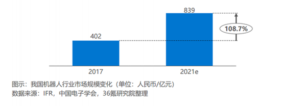 機(jī)器人十四五規(guī)劃出爐 送餐機(jī)器人進(jìn)入到穩(wěn)定發(fā)展階段