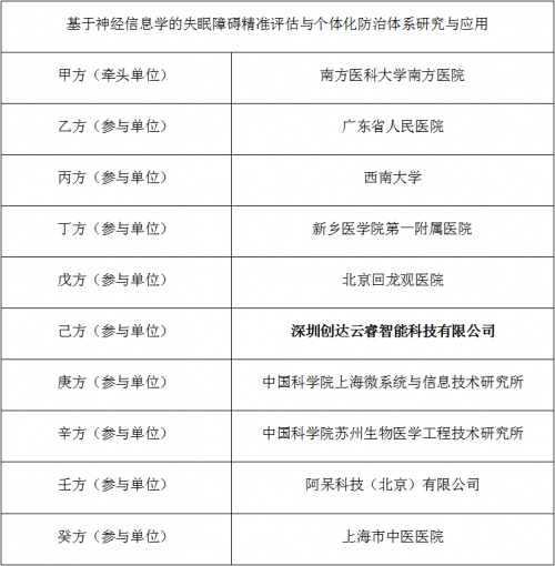 企業(yè)新里程！ 云睿智能獲批2021國家重點研發(fā)項目