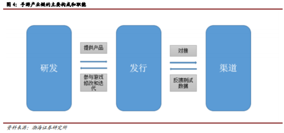 博眾投資：不斷升溫+持續(xù)活躍，文化傳媒板塊涅槃重生？