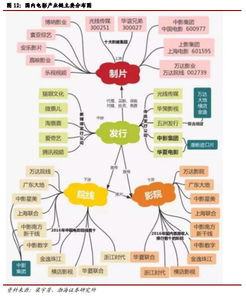 博眾投資：不斷升溫+持續(xù)活躍，文化傳媒板塊涅槃重生？