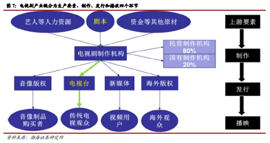 博眾投資：不斷升溫+持續(xù)活躍，文化傳媒板塊涅槃重生？