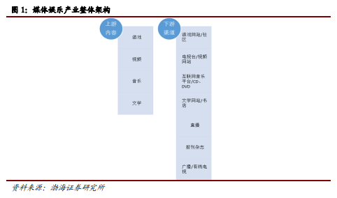 博眾投資：不斷升溫+持續(xù)活躍，文化傳媒板塊涅槃重生？