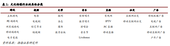 博眾投資：不斷升溫+持續(xù)活躍，文化傳媒板塊涅槃重生？