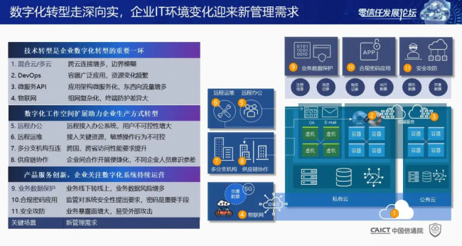 國內(nèi)首個！《零信任發(fā)展與評估洞察報告（2021年）》重磅發(fā)布！