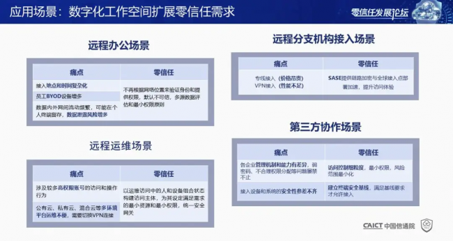 國內(nèi)首個！《零信任發(fā)展與評估洞察報告（2021年）》重磅發(fā)布！