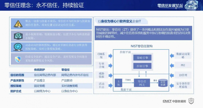 國內(nèi)首個！《零信任發(fā)展與評估洞察報告（2021年）》重磅發(fā)布！