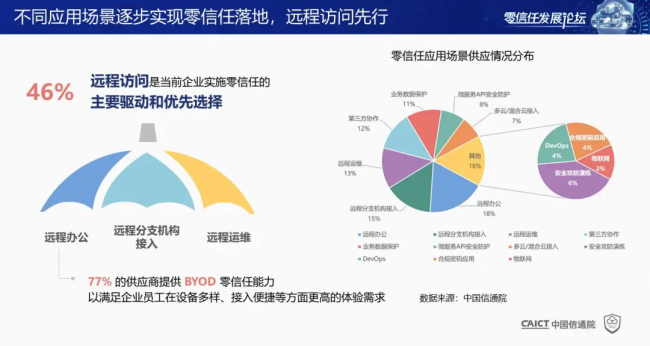 國內(nèi)首個！《零信任發(fā)展與評估洞察報告（2021年）》重磅發(fā)布！