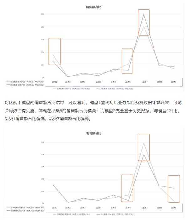 百分點(diǎn)科技：零售行業(yè)新店品類(lèi)配比測(cè)算方案的最優(yōu)解