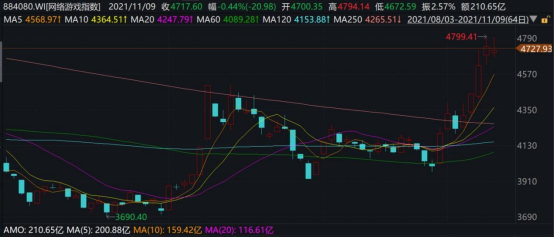 科技賽道行情爆發(fā)？德邦基金積極布局