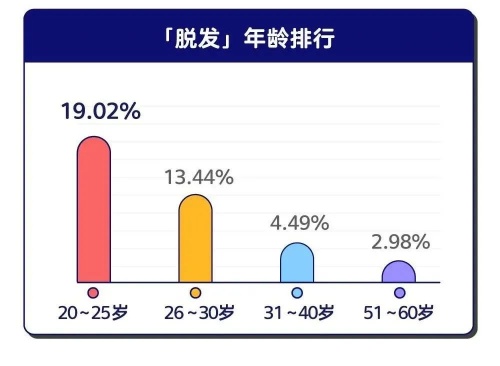 14萬人在丁香醫(yī)生APP搜索“早泄”