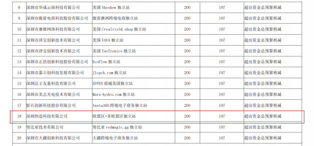 “品牌出海”進行時 Snapmaker獲跨境電商獨立站專項資助！